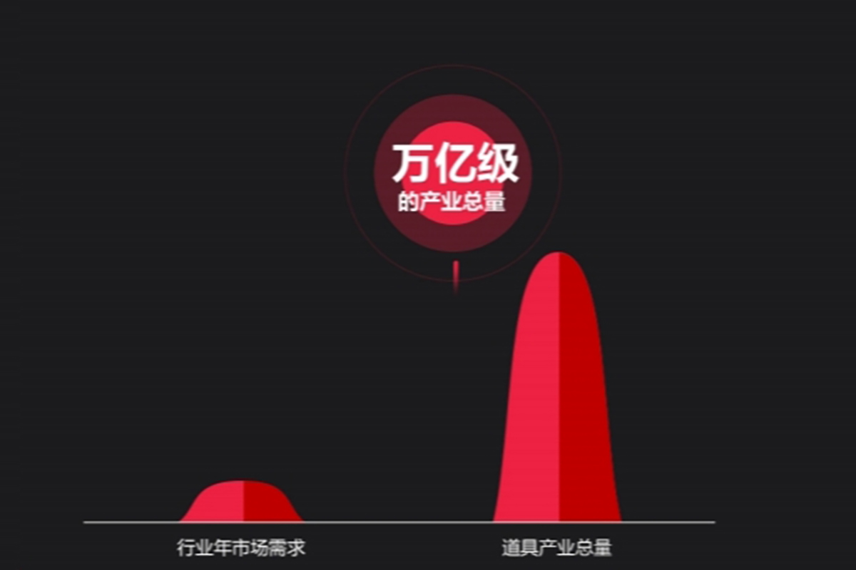 市場(chǎng)需求數(shù)據(jù).jpg
