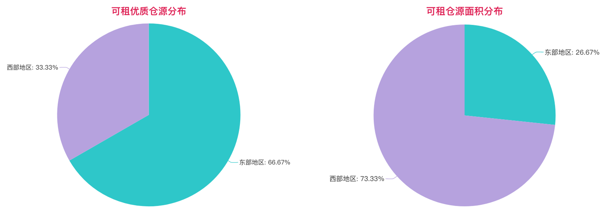 組合-倉(cāng)源分布.png